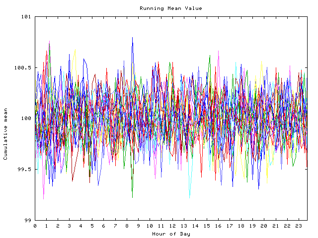 Mean deviation plot for indiv