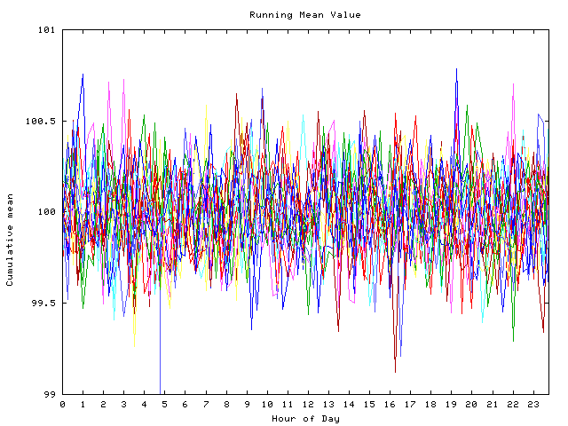 Mean deviation plot for indiv