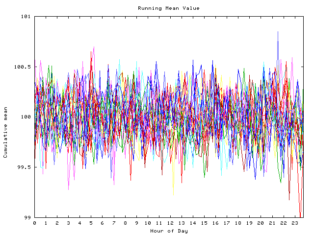 Mean deviation plot for indiv