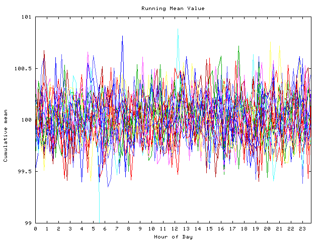 Mean deviation plot for indiv