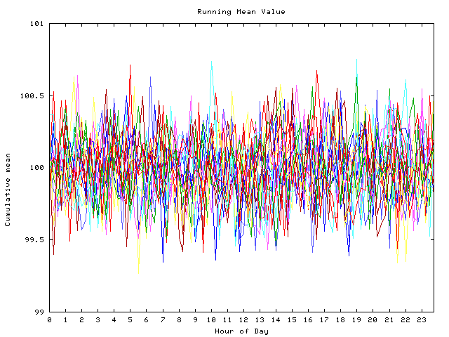 Mean deviation plot for indiv