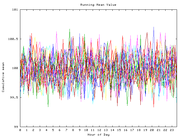 Mean deviation plot for indiv