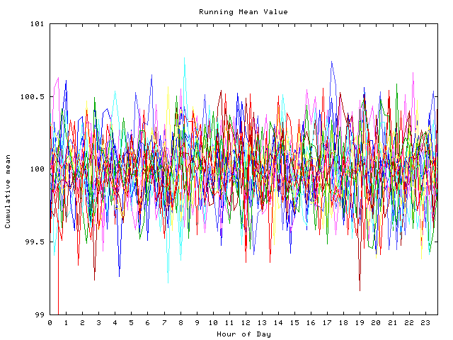 Mean deviation plot for indiv