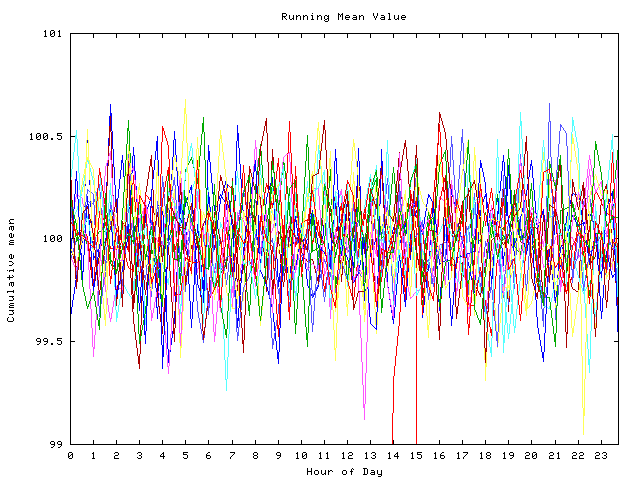 Mean deviation plot for indiv