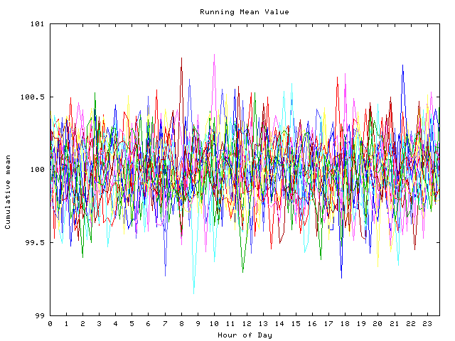 Mean deviation plot for indiv