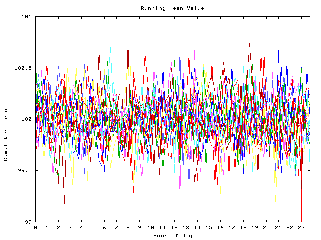 Mean deviation plot for indiv