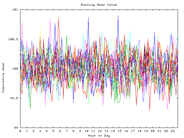 Mean deviation plot for indiv