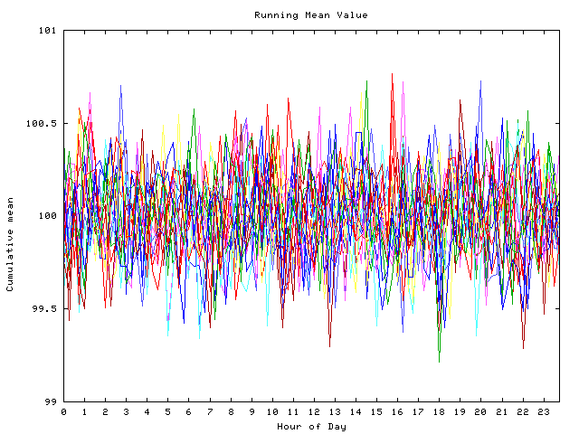 Mean deviation plot for indiv