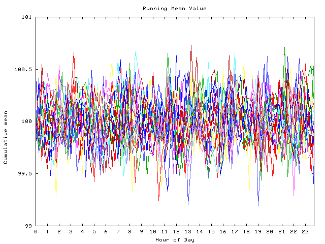 Mean deviation plot for indiv