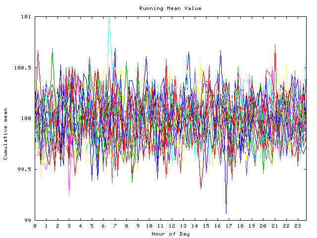 Mean deviation plot for indiv