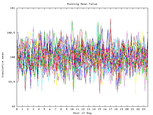 Mean deviation plot for indiv