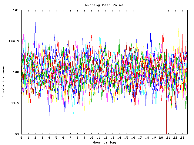 Mean deviation plot for indiv