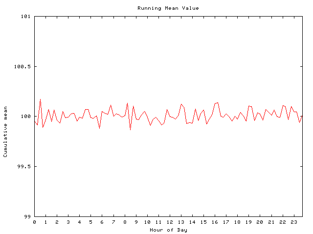 Mean deviation plot for comp