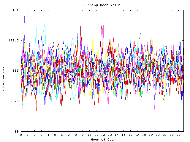 Mean deviation plot for indiv