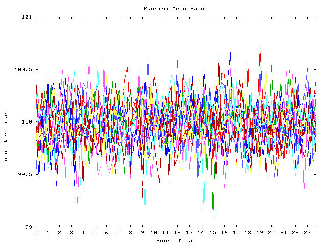 Mean deviation plot for indiv