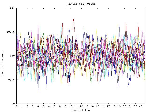 Mean deviation plot for indiv