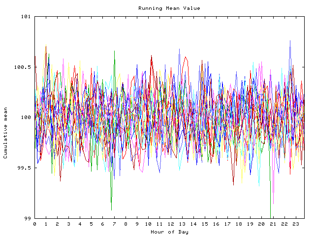 Mean deviation plot for indiv