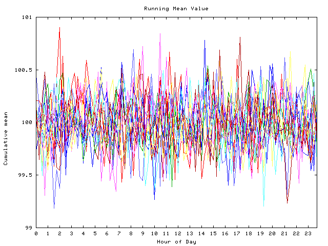 Mean deviation plot for indiv