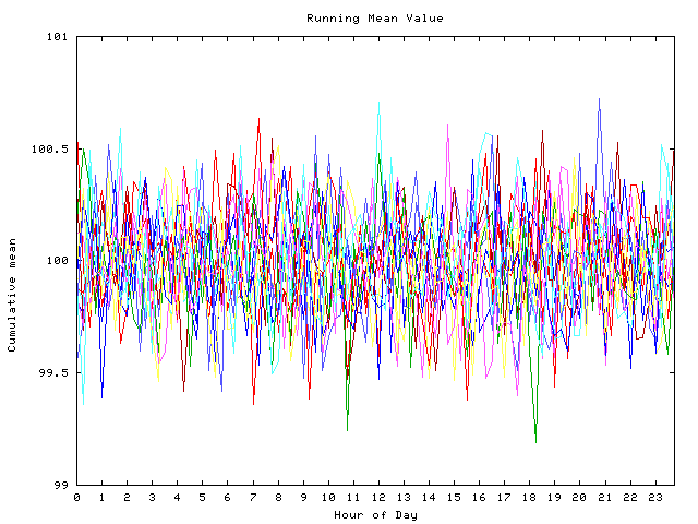 Mean deviation plot for indiv