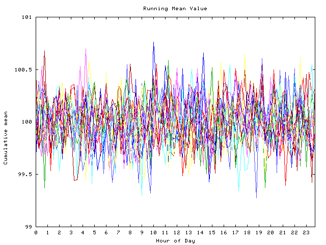 Mean deviation plot for indiv