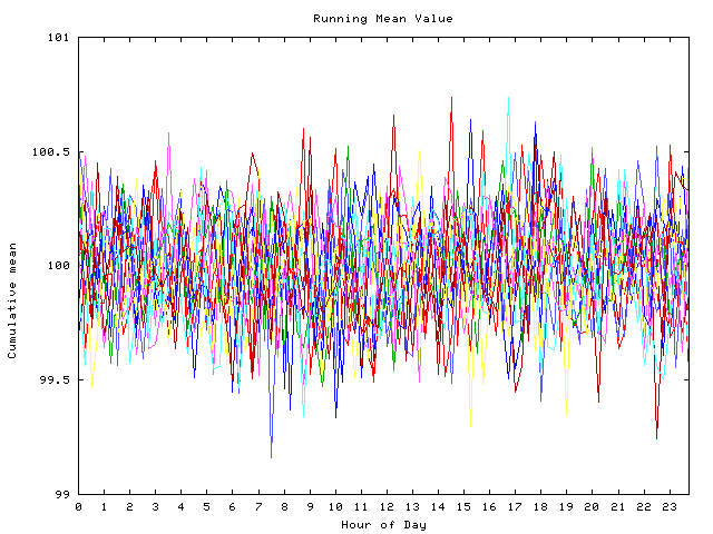 Mean deviation plot for indiv