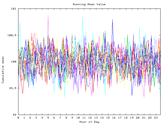 Mean deviation plot for indiv