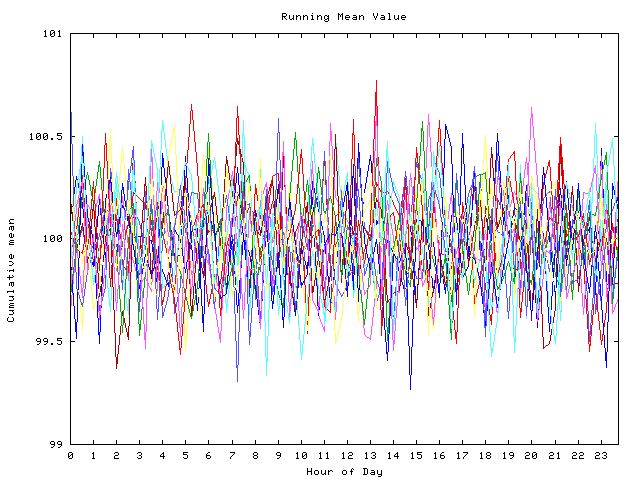 Mean deviation plot for indiv