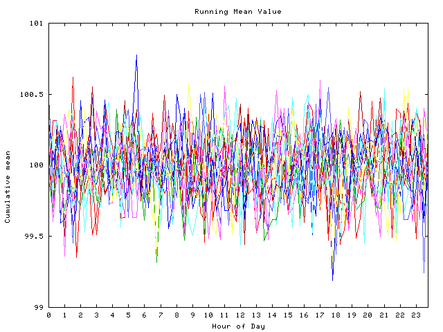 Mean deviation plot for indiv