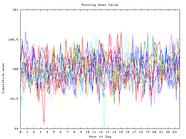 Mean deviation plot for indiv