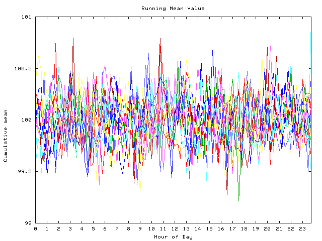 Mean deviation plot for indiv