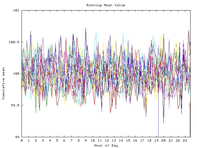 Mean deviation plot for indiv