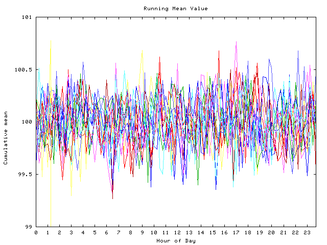 Mean deviation plot for indiv