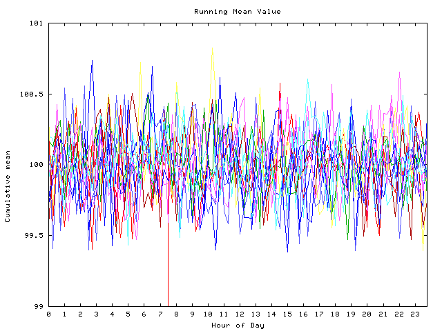 Mean deviation plot for indiv