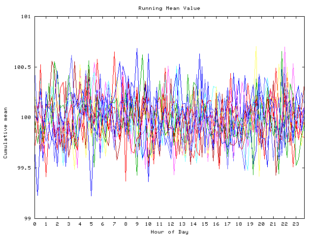 Mean deviation plot for indiv