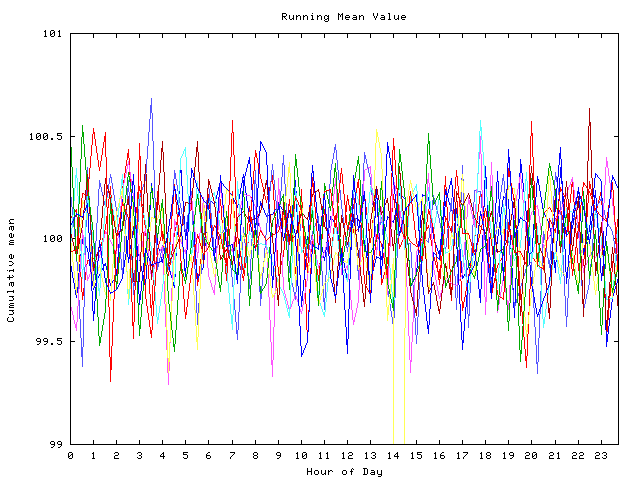 Mean deviation plot for indiv