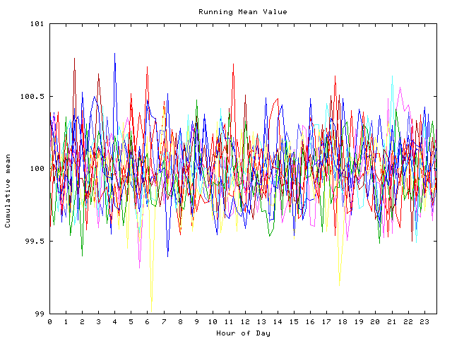 Mean deviation plot for indiv