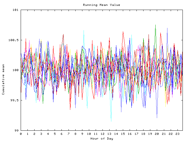 Mean deviation plot for indiv