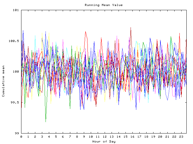 Mean deviation plot for indiv