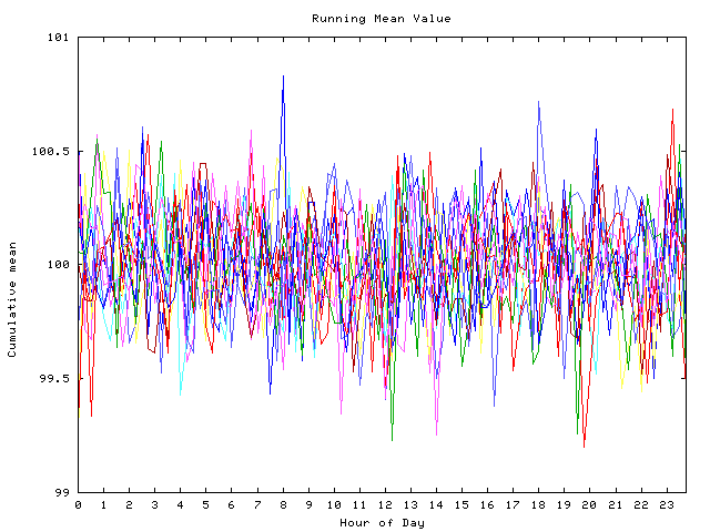 Mean deviation plot for indiv