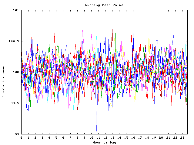 Mean deviation plot for indiv