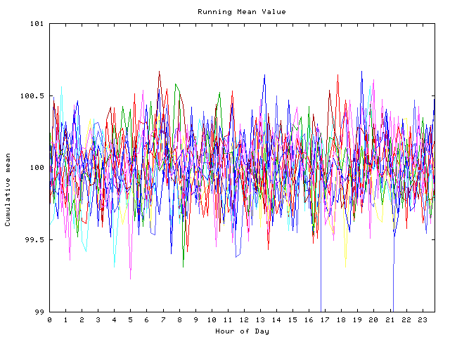 Mean deviation plot for indiv