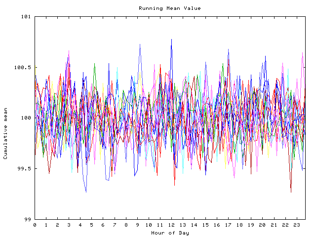 Mean deviation plot for indiv