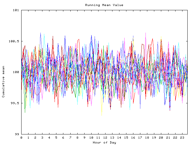 Mean deviation plot for indiv