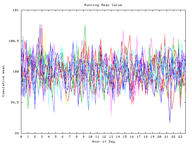 Mean deviation plot for indiv