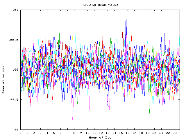 Mean deviation plot for indiv