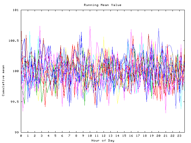 Mean deviation plot for indiv