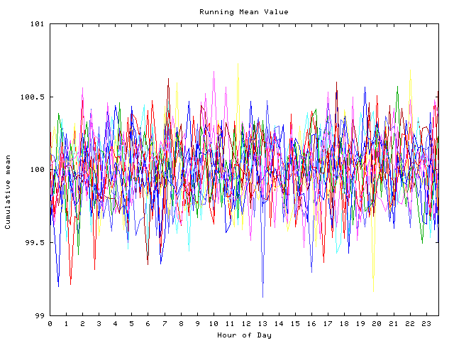 Mean deviation plot for indiv