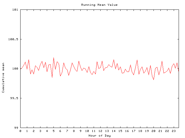 Mean deviation plot for comp