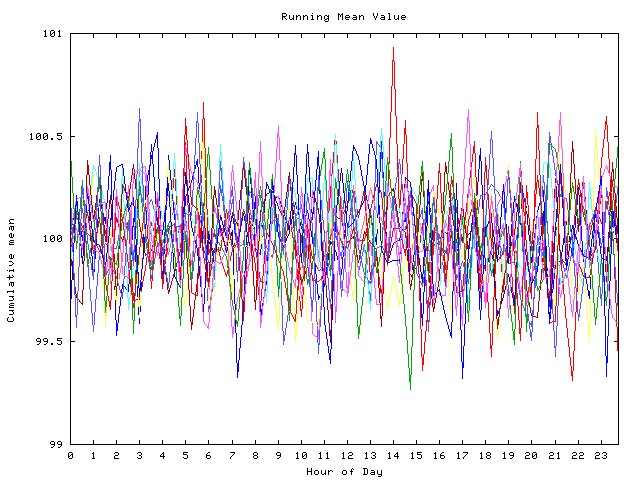 Mean deviation plot for indiv