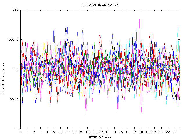 Mean deviation plot for indiv